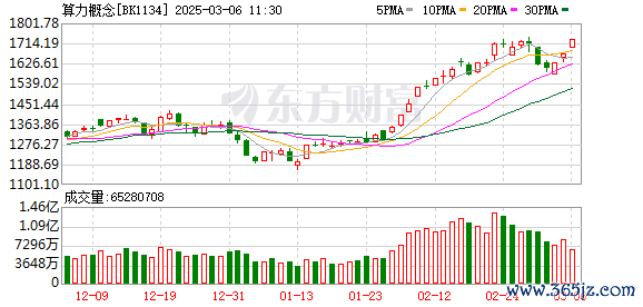 配资知识网 机构密集调研算力概念股！龙头10天8板 近一个月接待量居前热门股名单来了